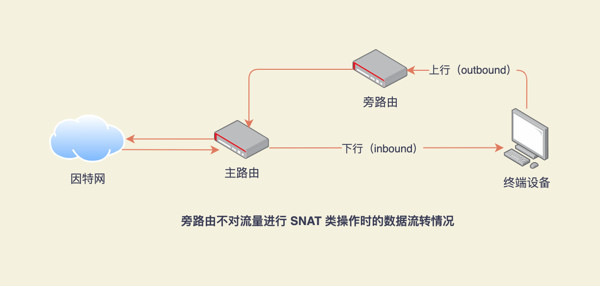 请输入图片描述